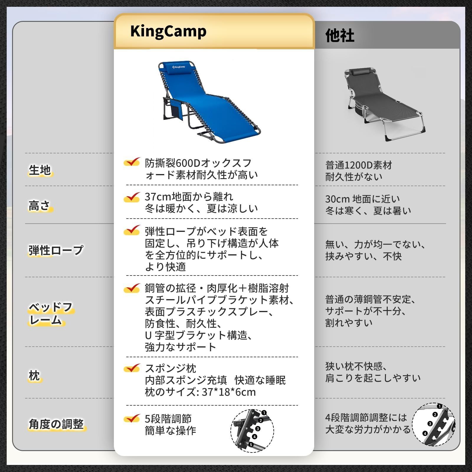 KingCamp サマーベッド 折りたたみ キャンプコット 3way 簡易ベッド アウトドア 5段階調節 寝心地良い オックスフォード ビーチチェア  昼寝 小物収納 室内外兼用 190 x 59 x 37cm - メルカリ