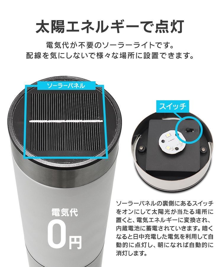 LED スポットライト