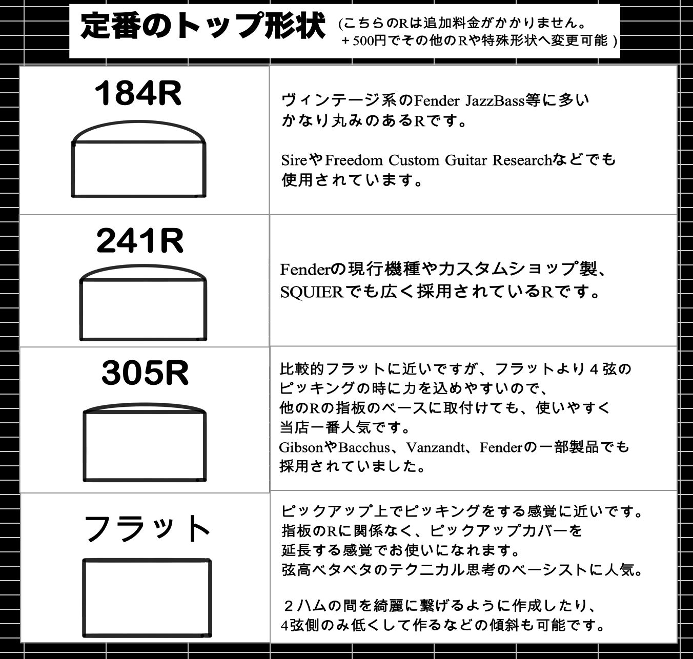 4弦モデル