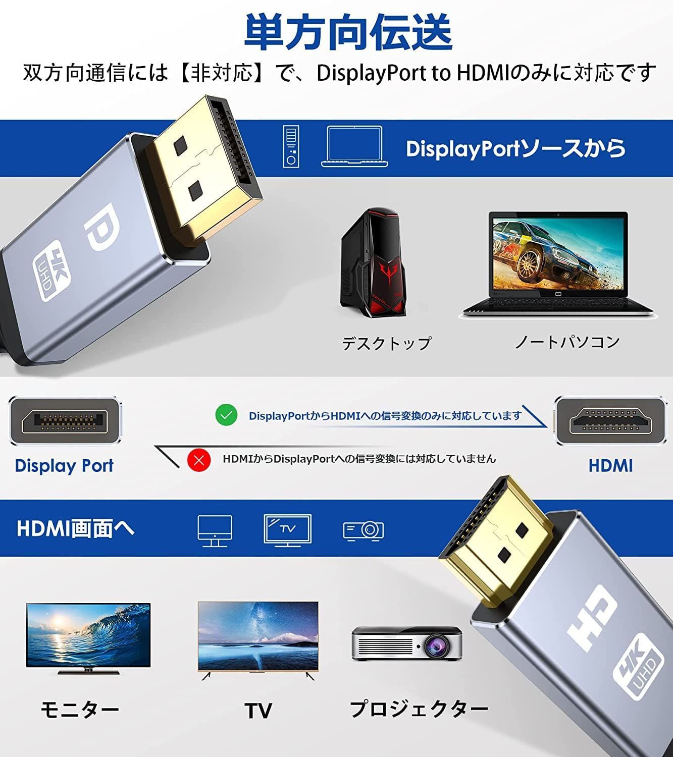 特価商品】HDMI HDMI HDMI 単方向伝送 to to オス・オス，ディスプレイ