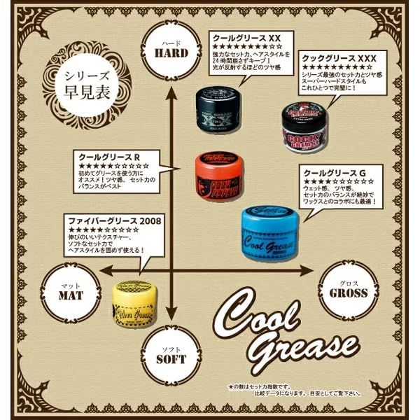 ファイン クールグリースXX　210g　6個セット ファイン クールグリースXX 210g 6個セット