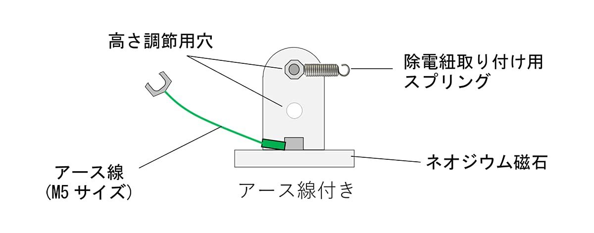 NH20 セット