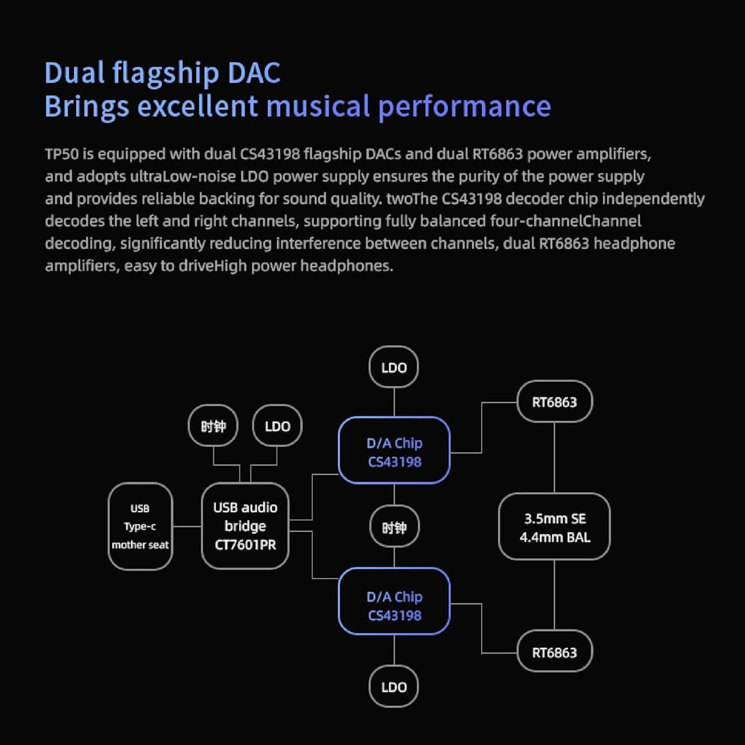 EPZ TP50ポータブルヘッドホンアンプ32bit|768KHZ|DSD256 3.5mm-4.4mmデュアル出力 Lightning iOS ライトニング PURPLE