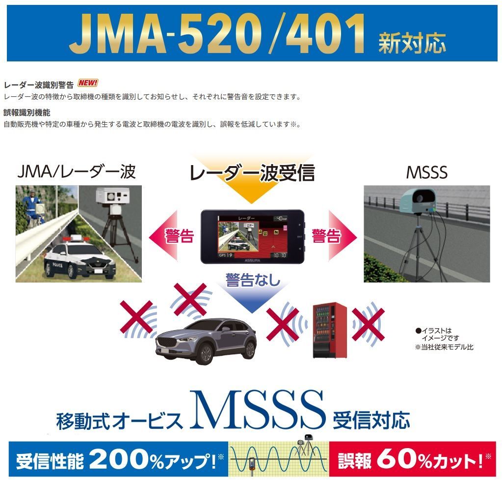 新品未使用未開封 セルスター AR-125A レーザー式オービス対応 