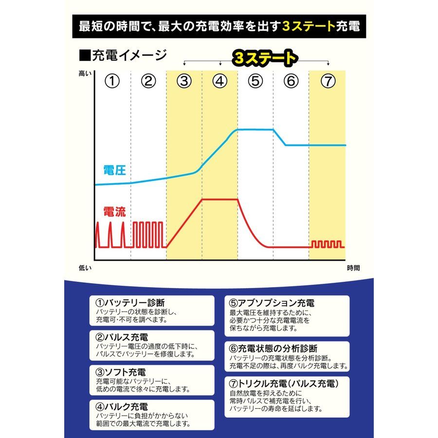 メルテックプラス 全自動
