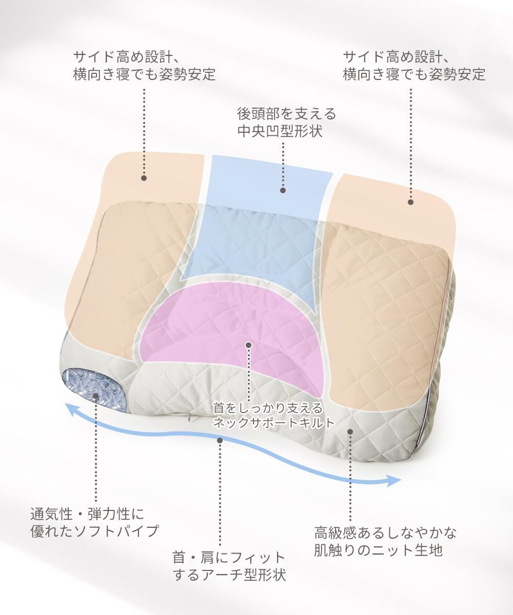 首肩フィット 寝返り