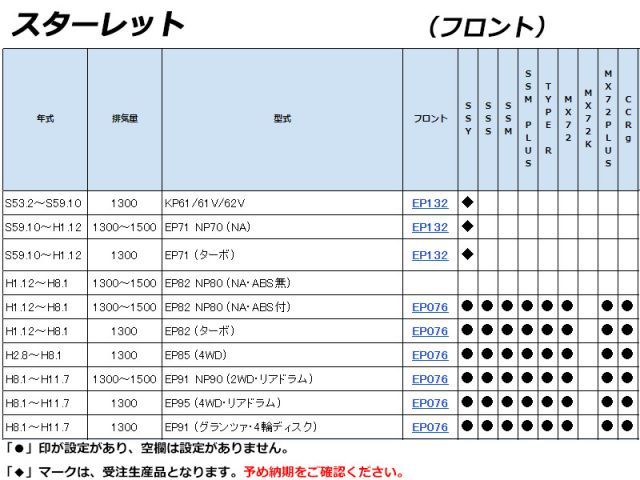 玄人向けブレーキパッド