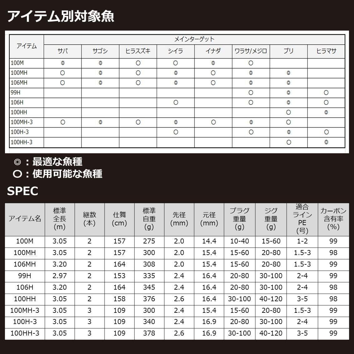 ショアジグロッド
