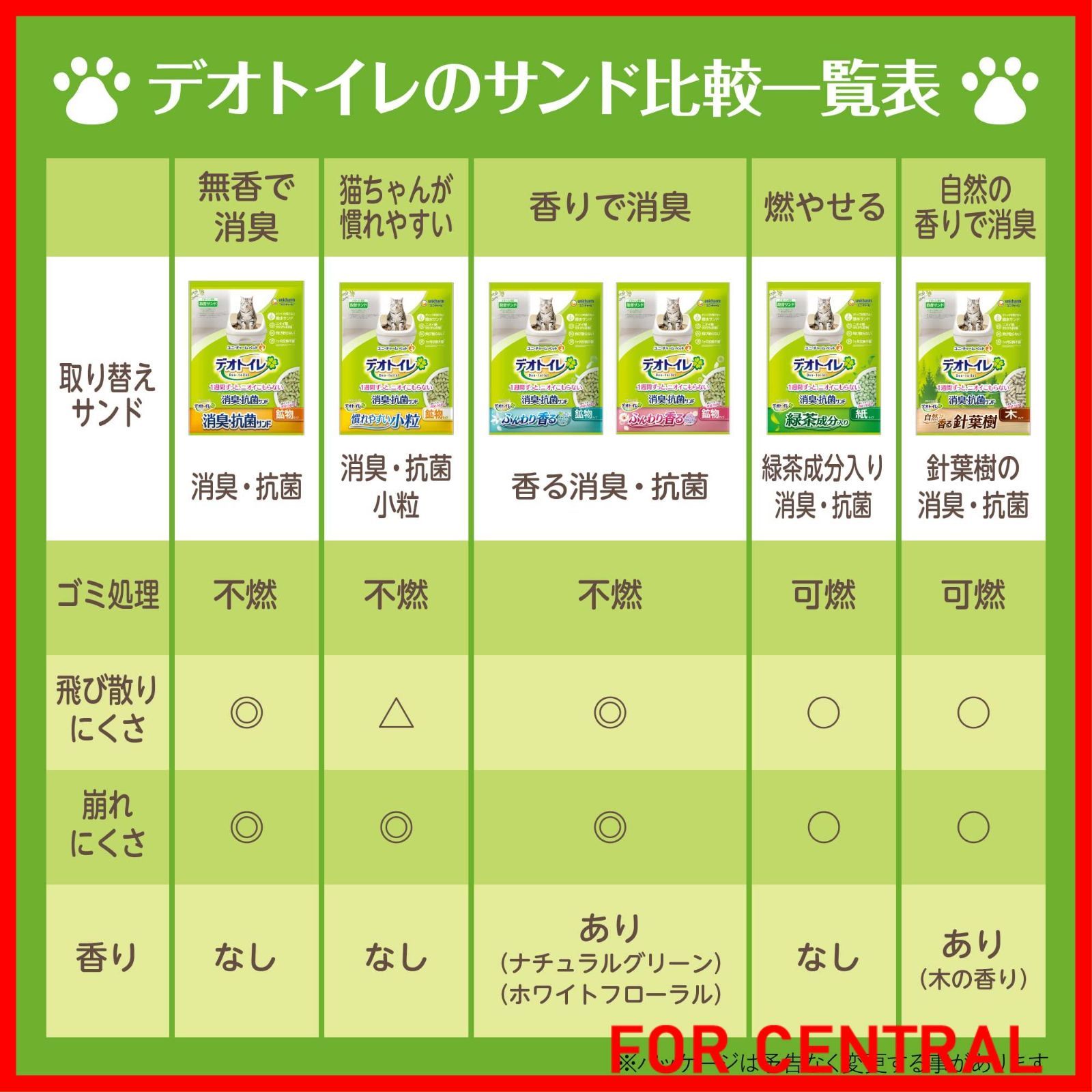 商品