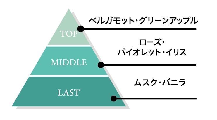 本体 600ml