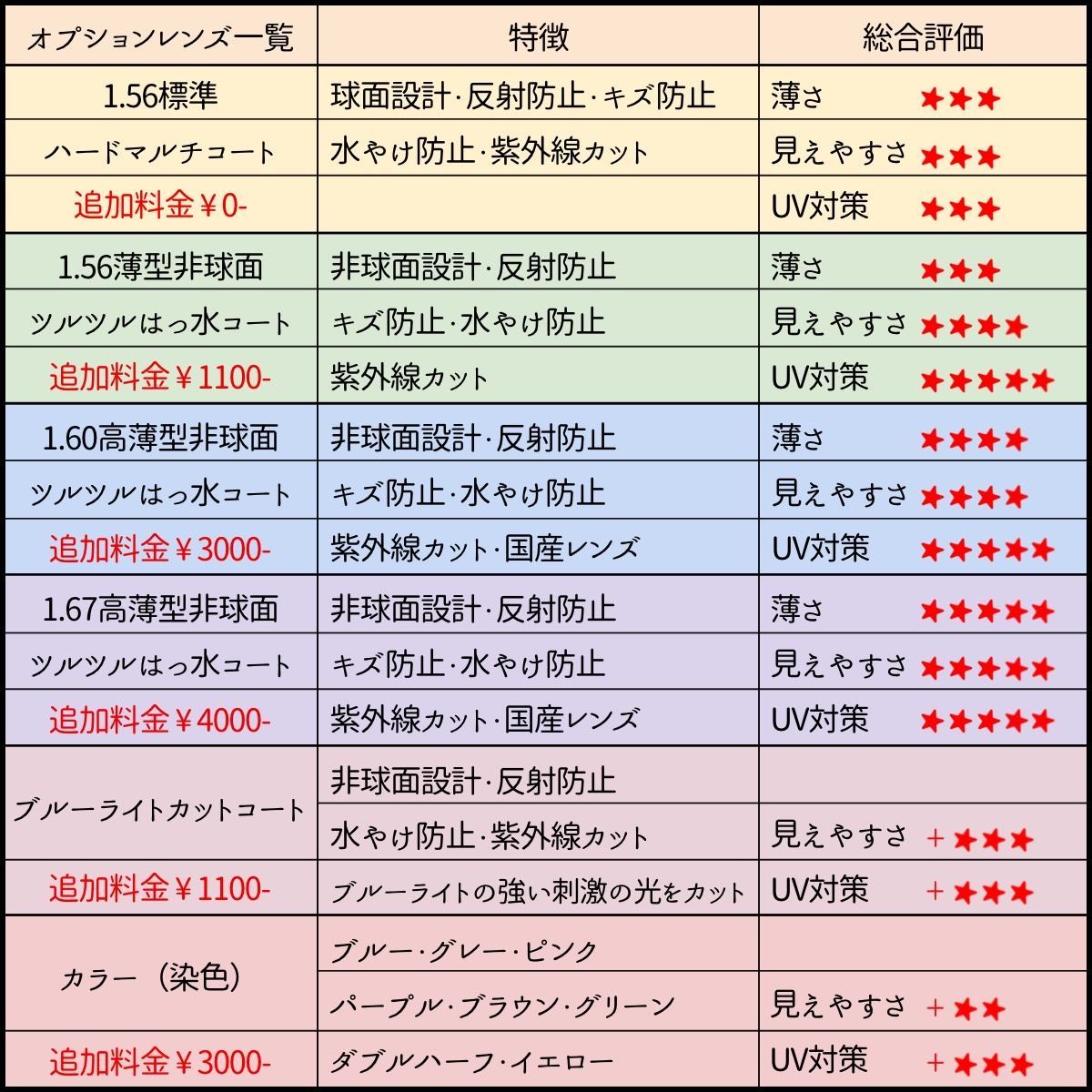 No.1916メガネ　EYE/RONY【度数入り込み価格】 No.1916+メガネ EYE/RONY【度数入り込み価格】 - メルカリ