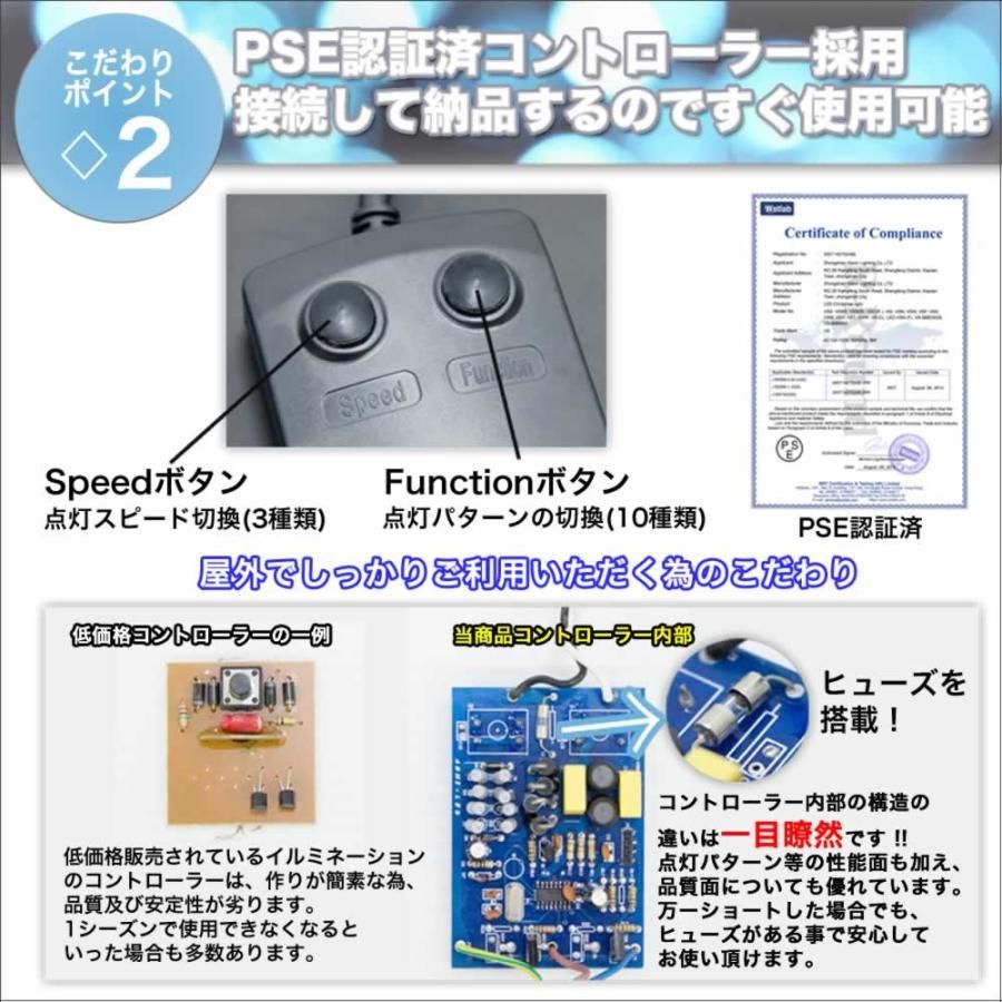 LED イルミネーション