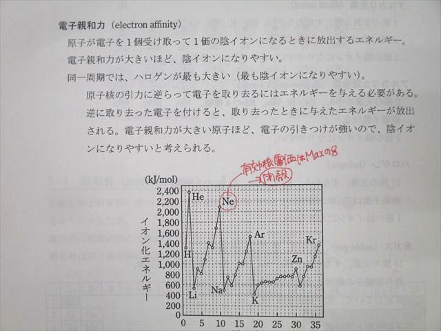 河合塾KALS 医学部学士編入対策講座 スタンダード化学I/II