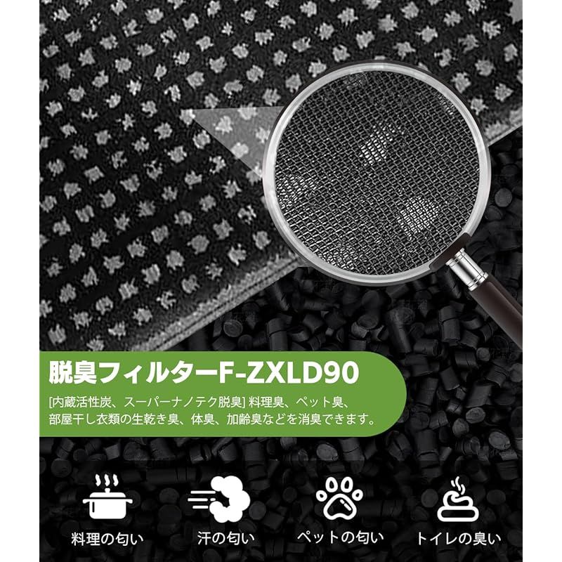 F-ZXLD90 空気清浄機交換用フィルター