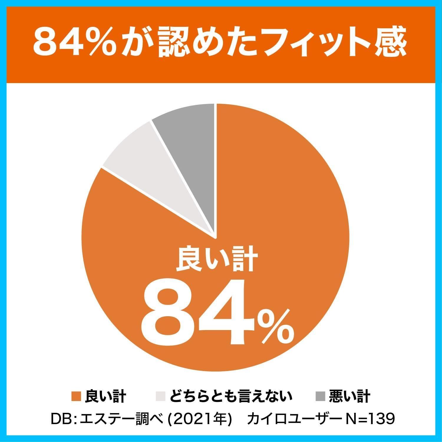 貼るカイロ 日本製|持続時間約14時間