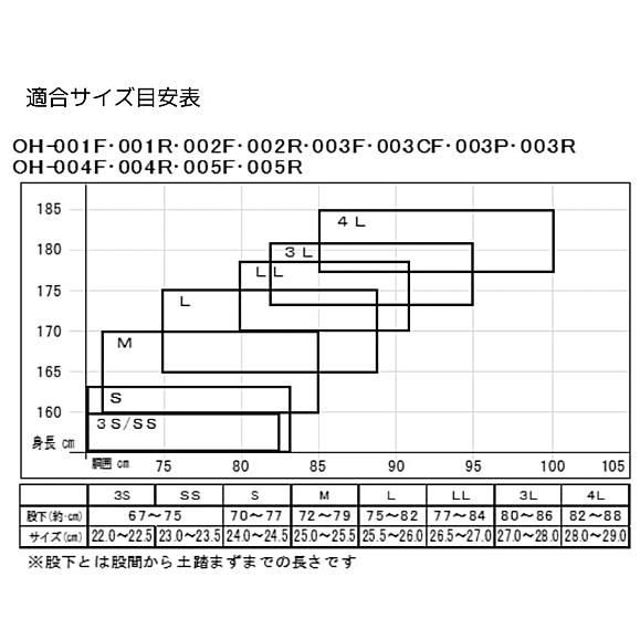チェストハイウェダー 420