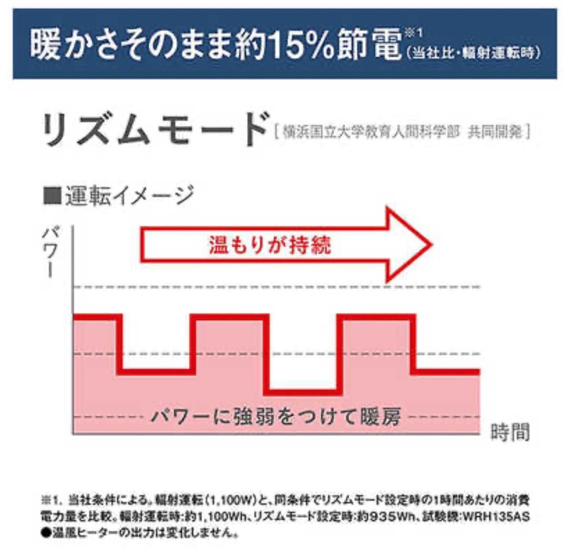 未開封 ダイキン
