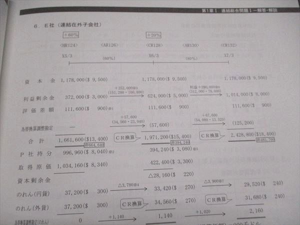 CPA会計学院 2024年合格目標 財務会計論 論文対策問題集 未使用