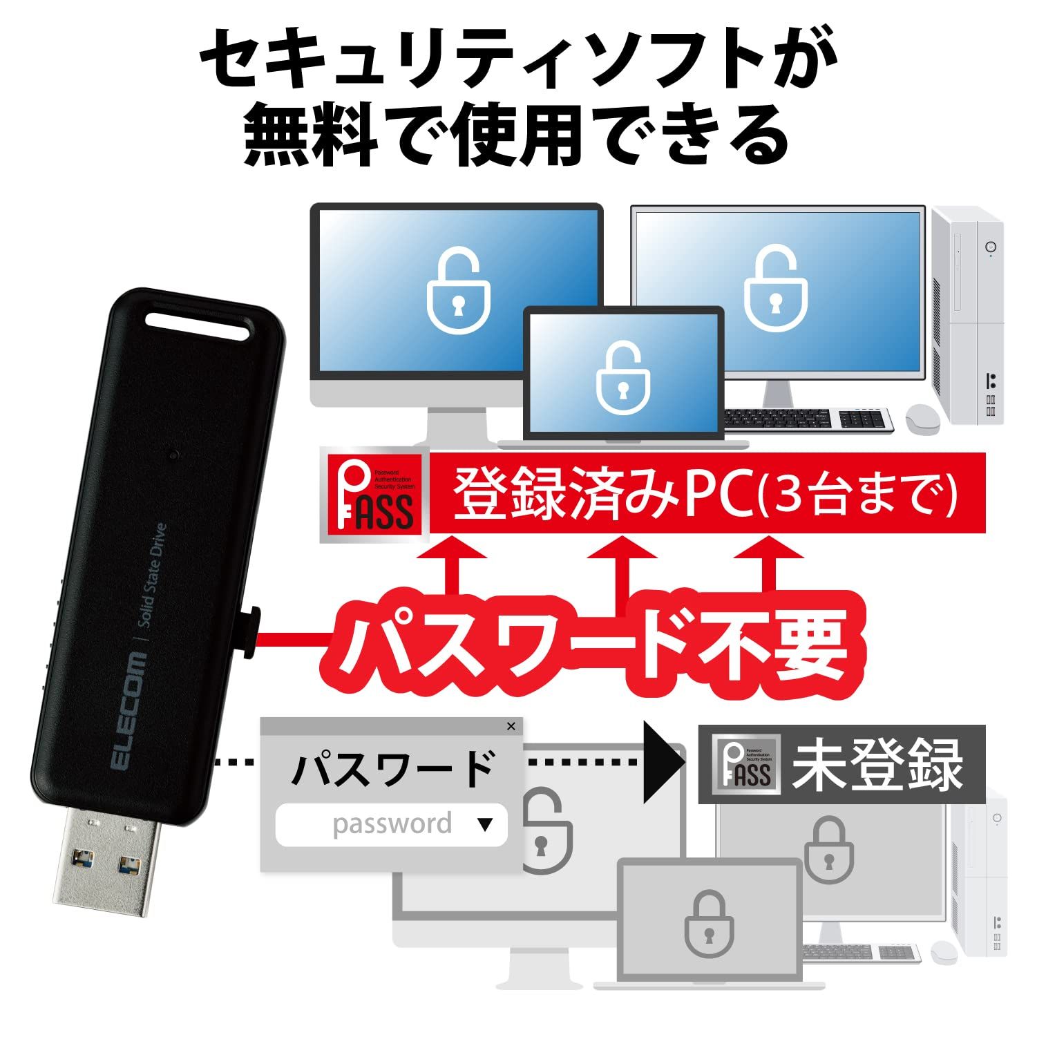 PC周辺機器 エレコム 外付けssd 1TB コンパクト ポータブル PS5/PS4