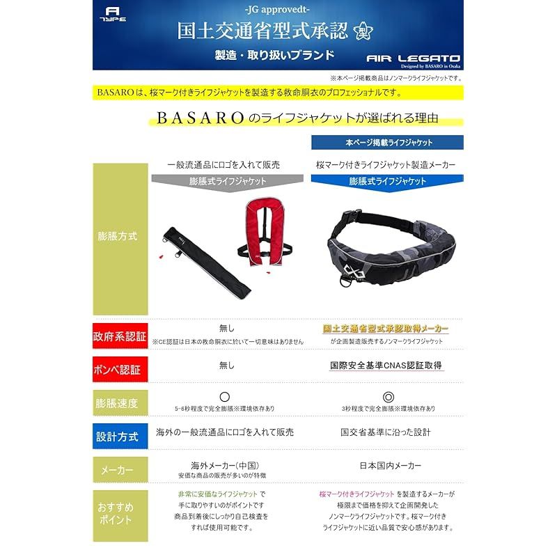 立体裁断設計 釣り