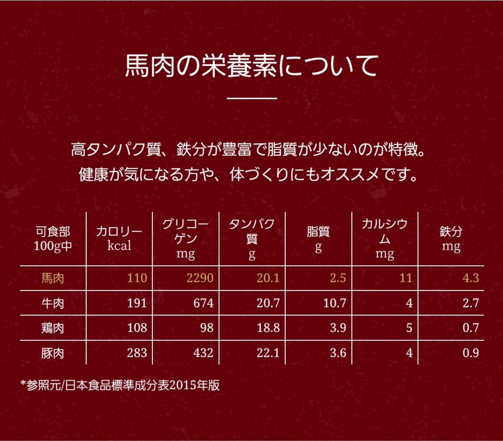 馬刺し　馬レバー　レバー刺　馬レバー刺 50g前後×5袋　合計250g以上　送料無料