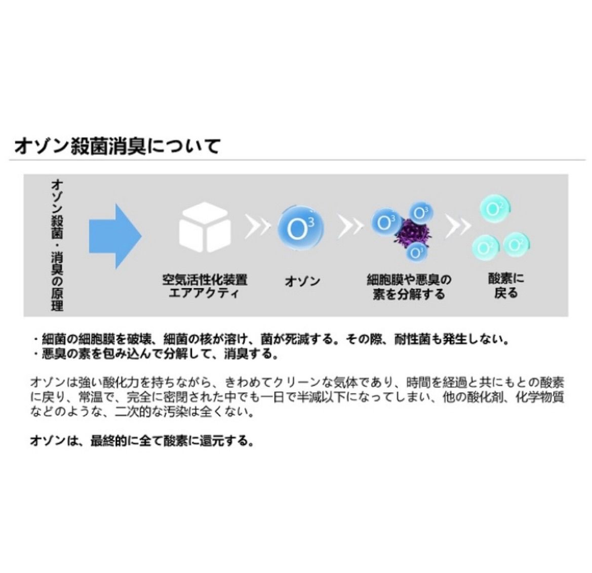 医療用物質生成器 エアアクティ 特許技術採用 マイナスイオン発生器 コロナ対策