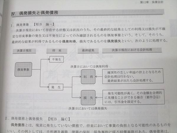 TAC 公認会計士 財務会計論[理論編] テキスト/短答/論文問題集