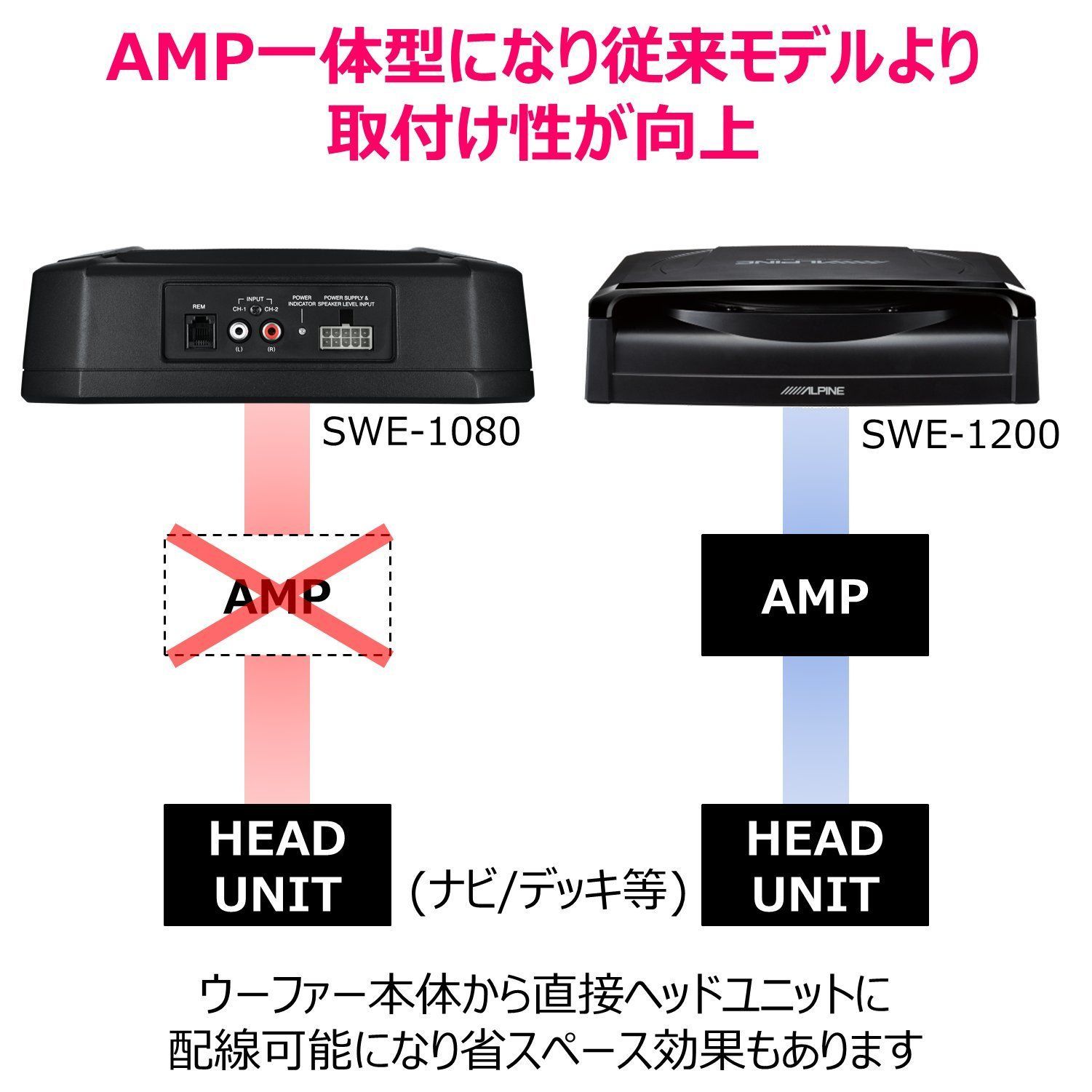 アルパイン