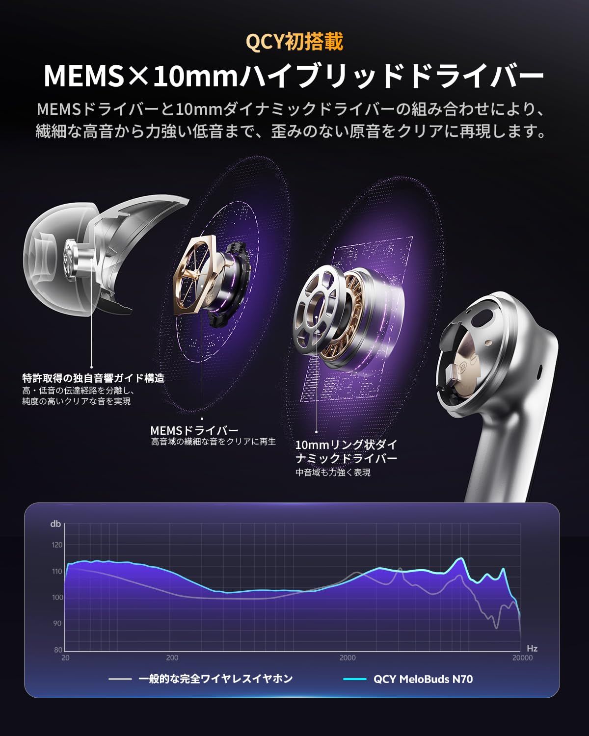 QCY MeloBuds N70 ワイヤレスイヤホン ノイズキャンセリング MEMS 10mmダイナミックドライバー ハイレゾ LDAC対応イヤフォン Bluetooth6.0 外音取り込みモード 装着検出機能 マルチポイント接続 クリアな通話 ワイヤレ