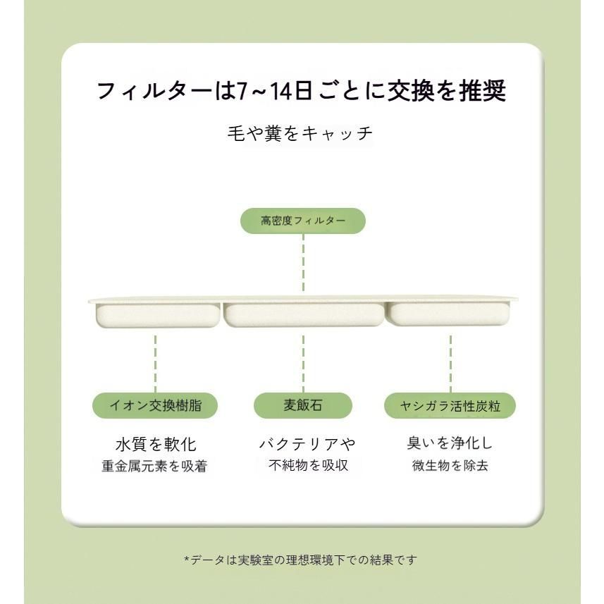 文鳥用 インコ用