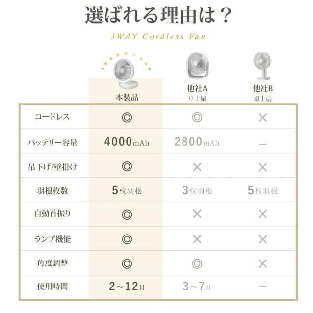 多機能