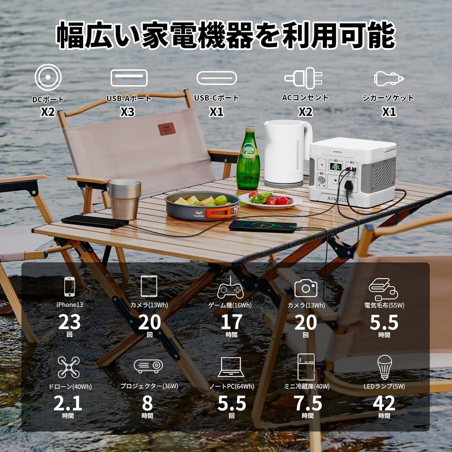 出力400W