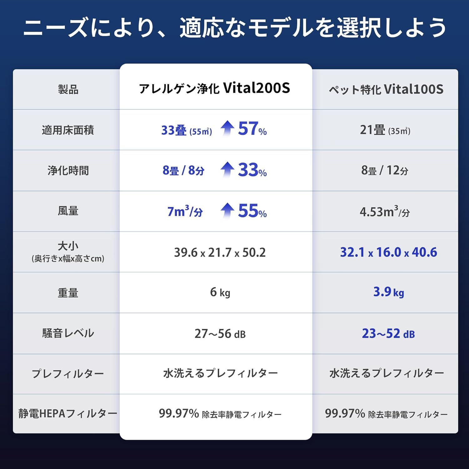 ペットモード コンパクト