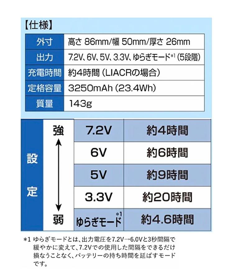 5段階風量