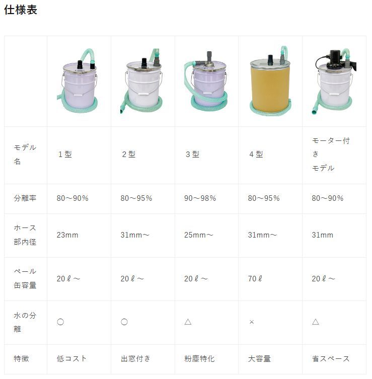 DIY 業務用