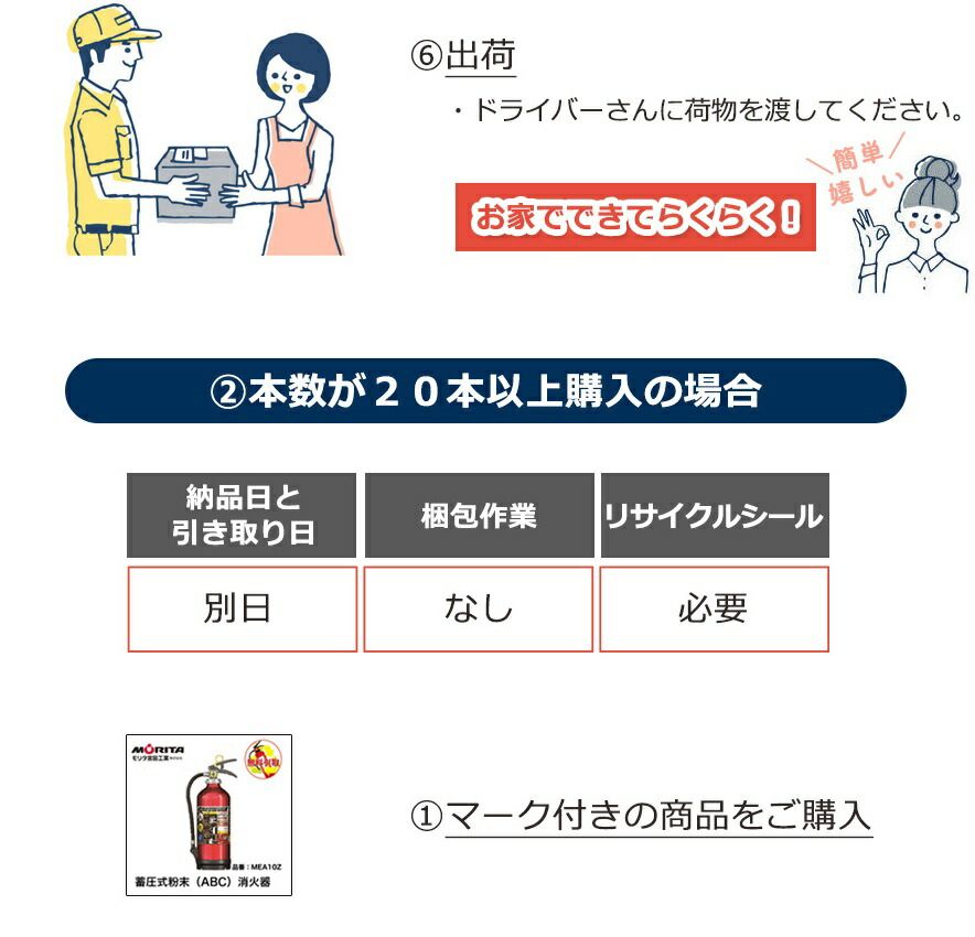 消火器  引き取り 処分 廃棄 消化器 業務用 法人用 家庭用 アルテシモ 蓄圧式 粉末 ＡＢＣ消火器 防災 防災グッズ ＭＥＡ４ モリタ宮田工業