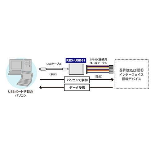 SPI|I2Cプロトコルエミュレーター