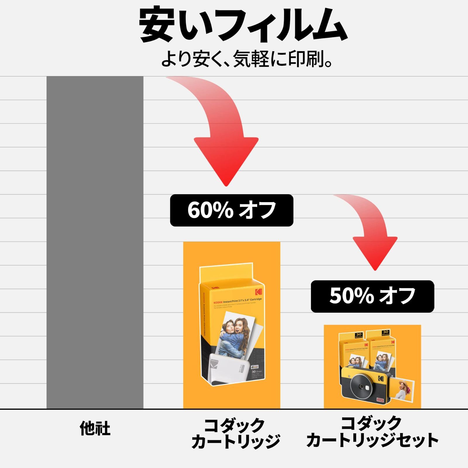 色: イエロー】コダック（Kodak）Mini Shot 2レトロ インスタン - メルカリ