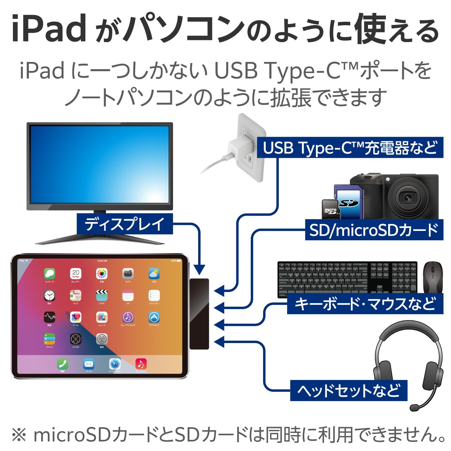 PC周辺機器 ロジテック iPad用 ドッキングステーション 6in1 USB Type
