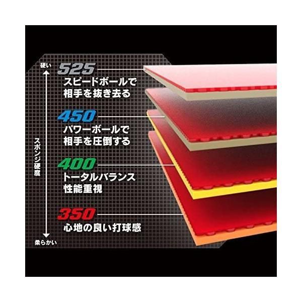 andro(アンドロ) 卓球 ラバー プラクソン400 PLAXON400 スピード系テンション 裏ソフトラバー (クロ 2) 卓球 プラクソン 裏ソフトラバー メール便 送料無料 ぐっちぃアンドロの新作ラバー!プラクソン400(PLAXON