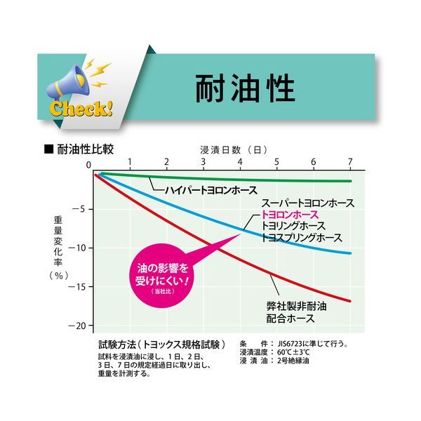 エアー用耐圧ホース トヨロンホース