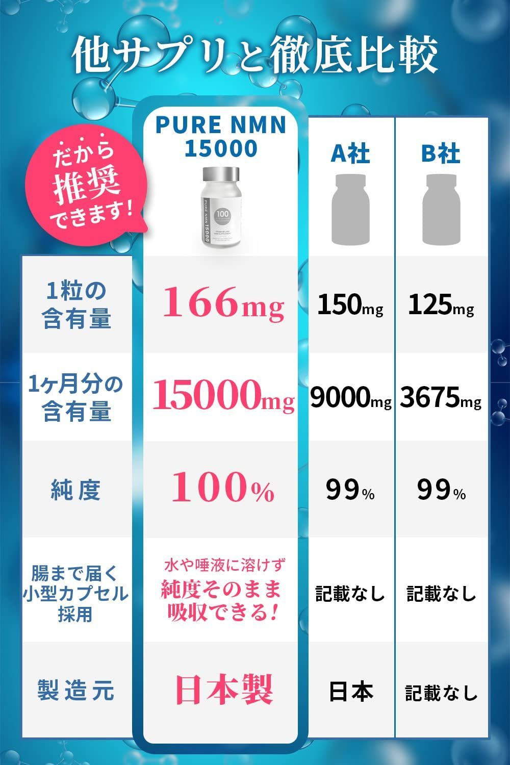 ピュアNMNカプセル24000 NMN 高含有 国産NMN使用 耐酸性カプセル使用