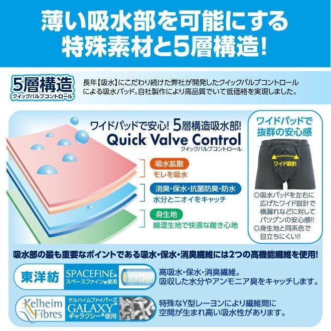 失禁ショーツ メンズ