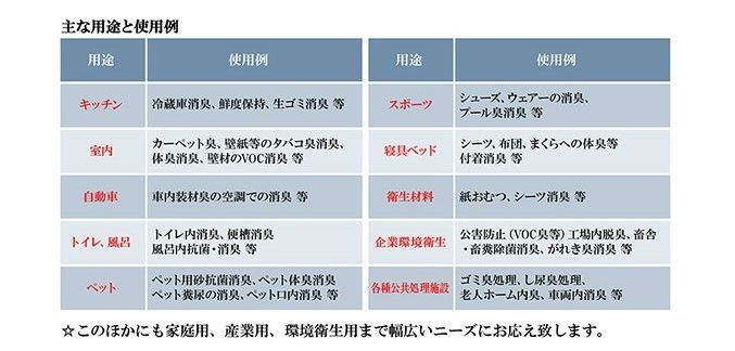 消臭王GT-S 液体・無臭 １０リットル これぞ本物 あらゆる悪臭を完全 ...