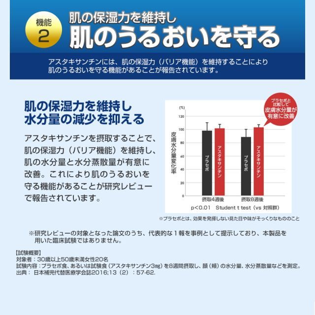 機能性表示食品