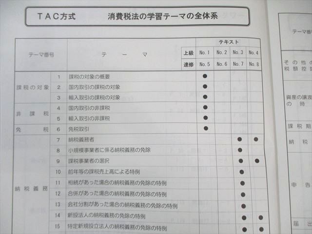 TAC 税理士講座 巻上級・速修コース 消費税法 テキスト/トレーニング 2024年合格目標 計4冊 ☆ 040M4D TAC 税理士講座 巻上級・速修コース 消費税法 テキスト