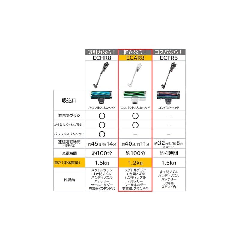 シャープ 掃除機 コードレススティッククリーナー EC-AR8-W ホワイト ラクティブエア 軽量モデル スタミナ運転 大容量バッテリー 急速充電 1