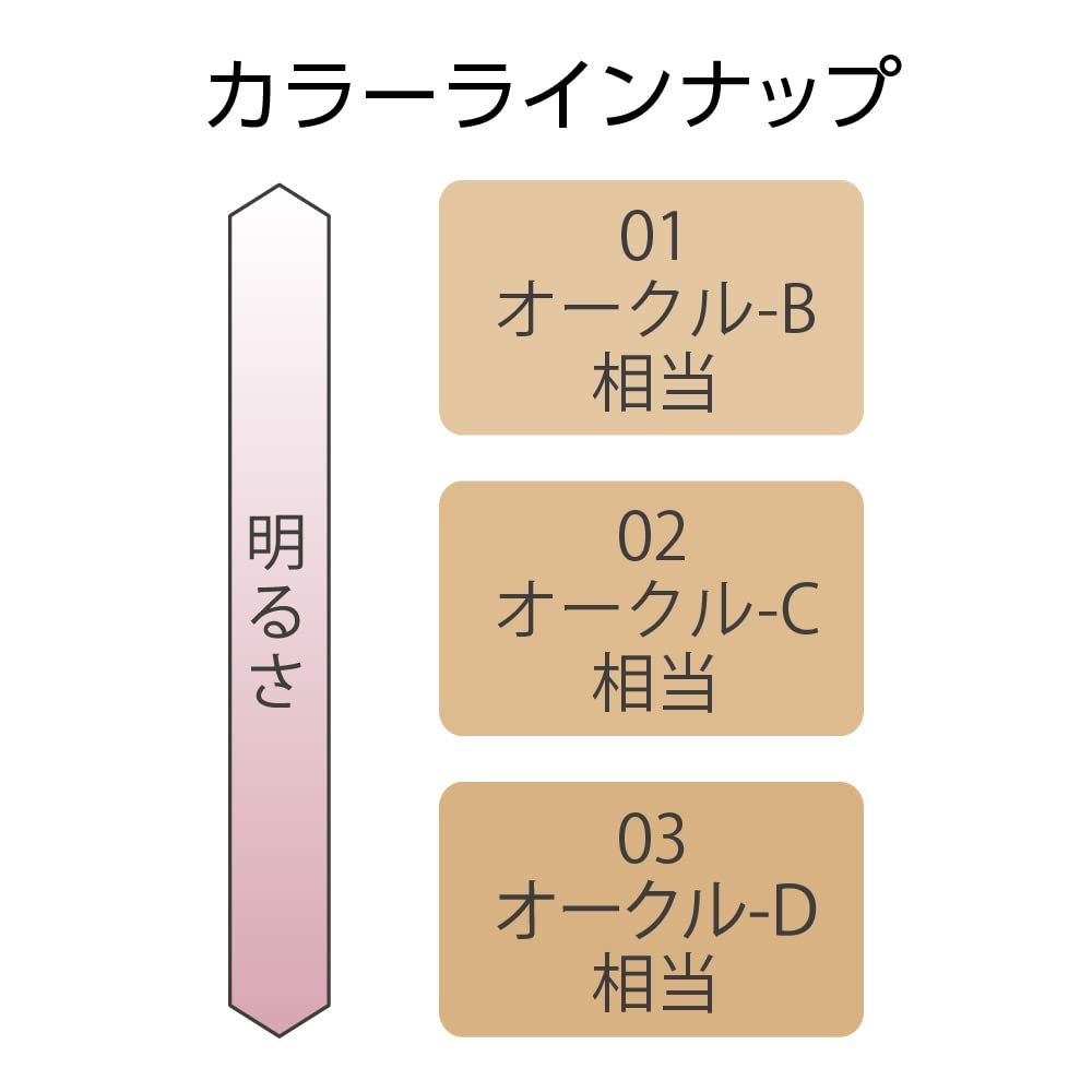 コフレドール クリアWPリクイドUVn