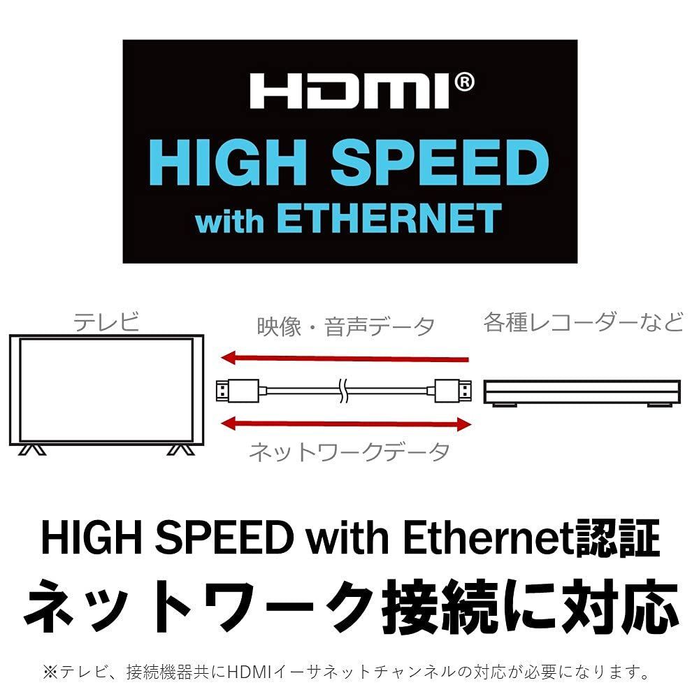 メルカリShops - 【数量限定】認証品 Ethernet with 】 SPEED HIGH 【 対