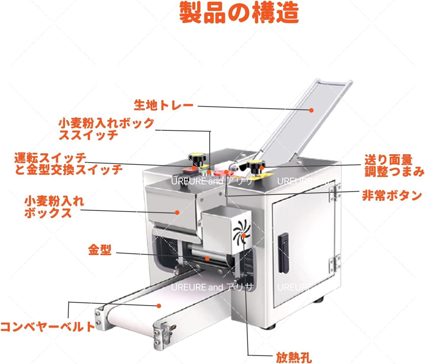 餃子の皮マシン パスタマシン 電気餃子の皮製造機 小型 50～60枚/min 餃子の皮 中華まんじゅうの皮 110V 250W - メルカリ